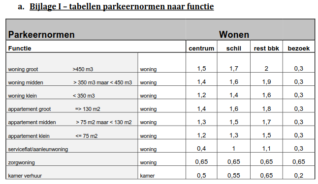 afbeelding "i_NL.IMRO.0400.513UPWAHFASE232020-VST1_0013.png"