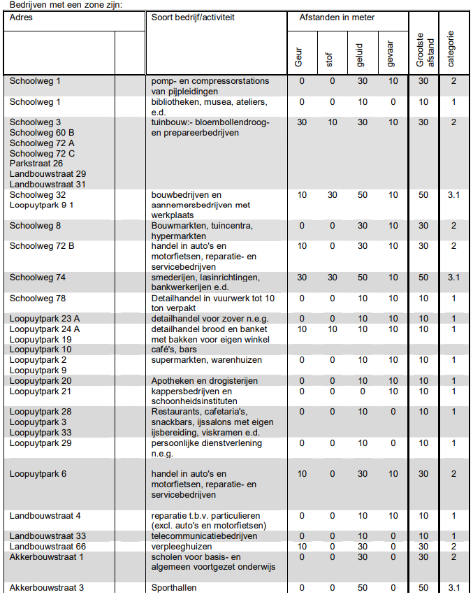 afbeelding "i_NL.IMRO.0400.513UPWAHFASE232020-VST1_0017.png"