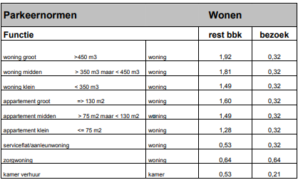 afbeelding "i_NL.IMRO.0400.513UPWAHFASE422018-VST1_0005.png"