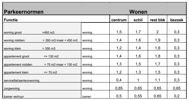 afbeelding "i_NL.IMRO.0400.BPNoorderduyn-OW01_0034.png"