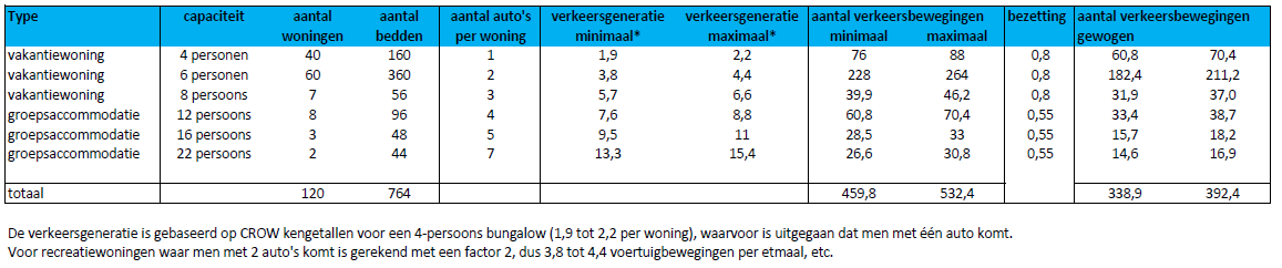 afbeelding "i_NL.IMRO.0400.BPNoorderduyn-VA01_0027.png"