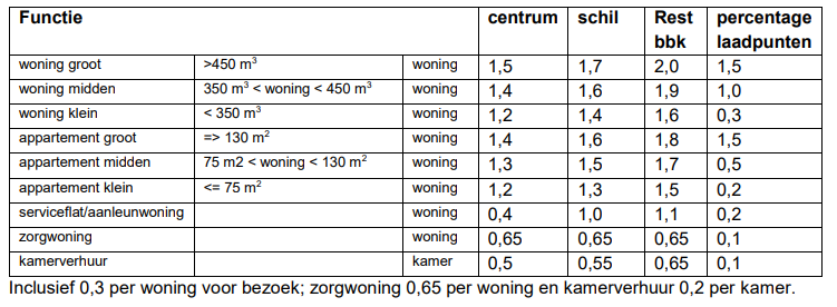 afbeelding "i_NL.IMRO.0400.BPStatDenHelderZ-OW01_0014.png"